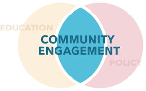 Community Engagement Logo