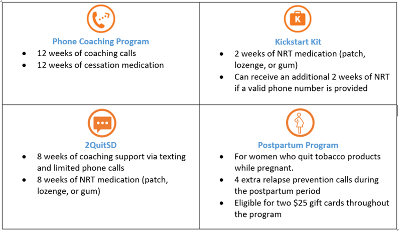 A graphic showing the resources available for the SD QuitLine