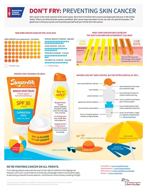 12_Skin-Cancer-Prevention-jpg