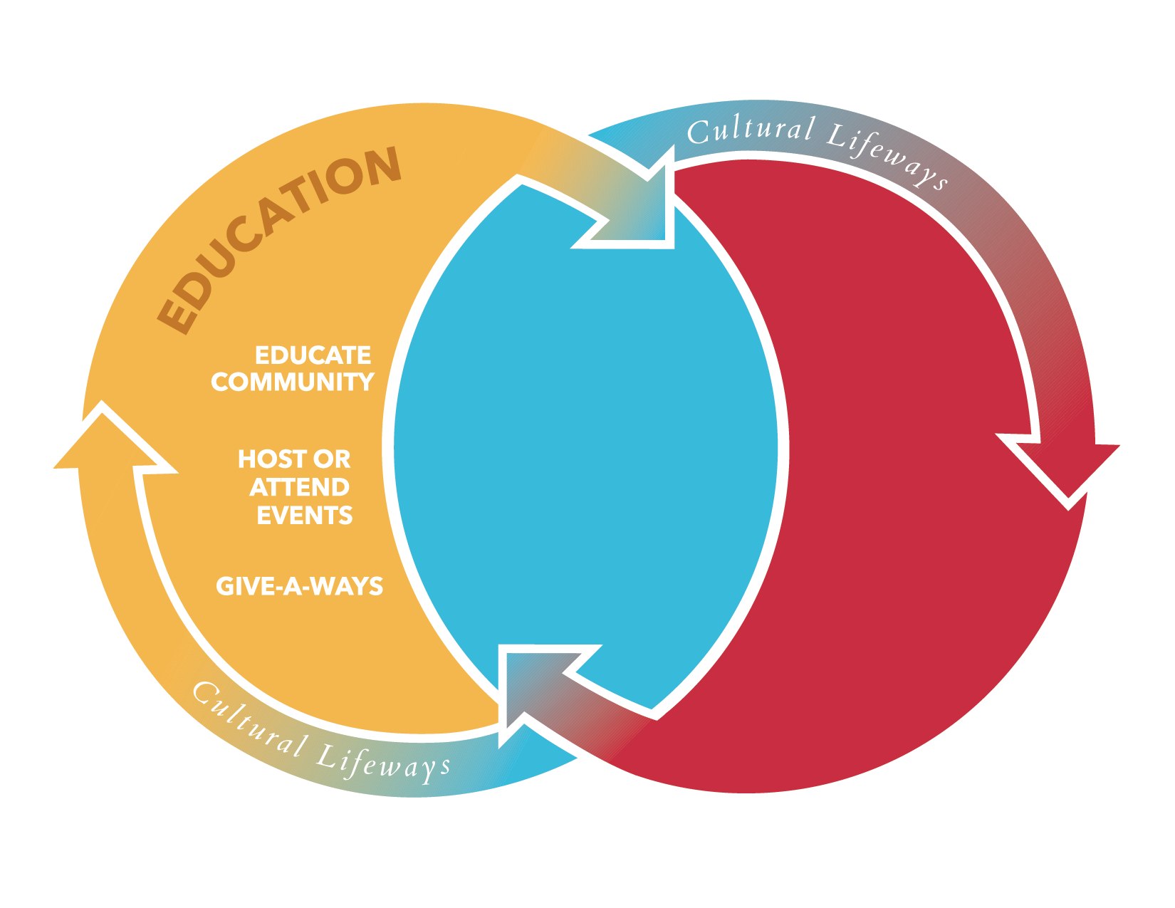 Education_VennColorOutline Education_VennColorOutline