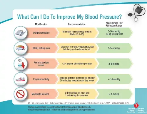 26_ImprovingBloodPressure-jpg