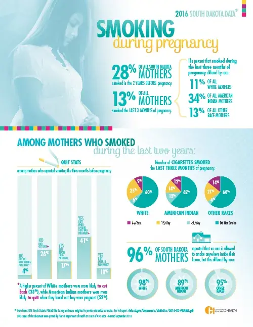 34_PRAMS_SmokingDuringPregnancy-jpg