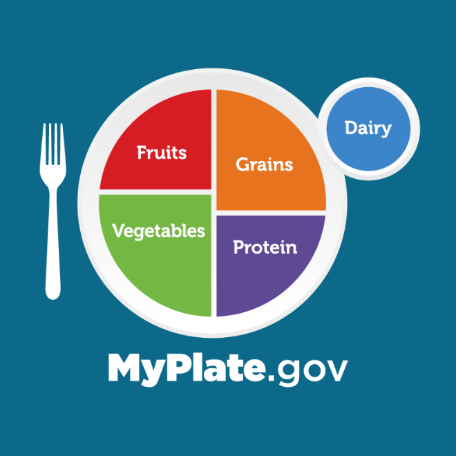 MyPlateGov