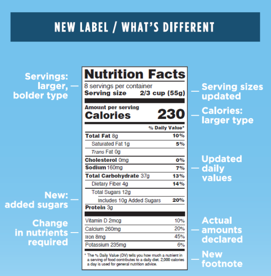 New Label - what's different
